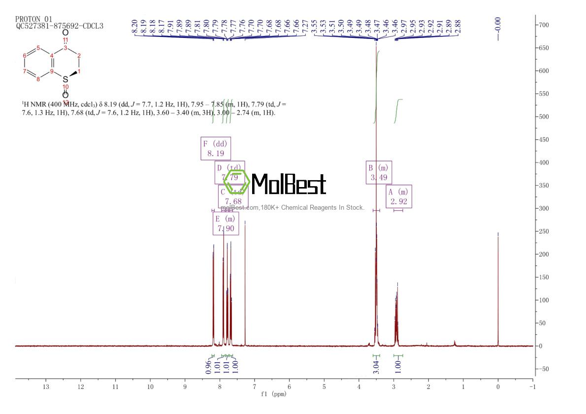 Physical sample testing spectrum (NMR) of 138469-15-5