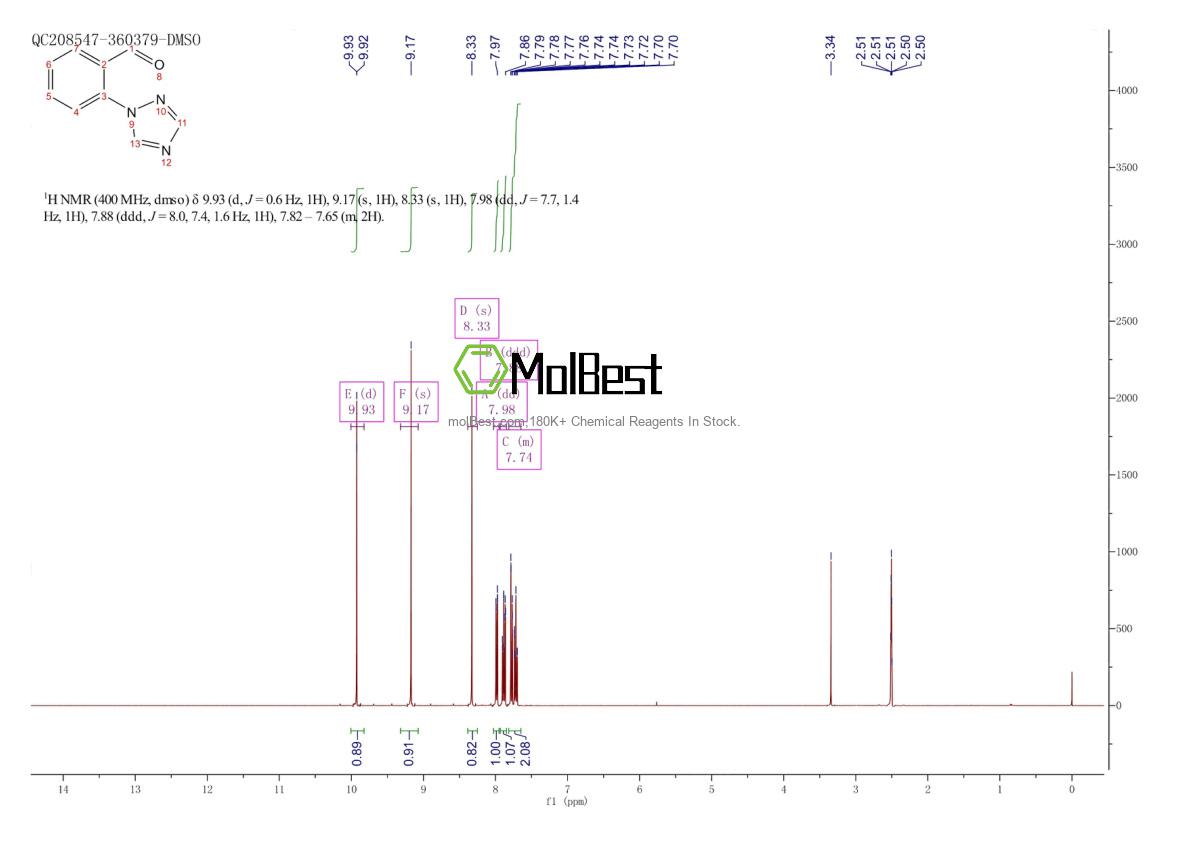 Physical sample testing spectrum (NMR) of 138479-53-5