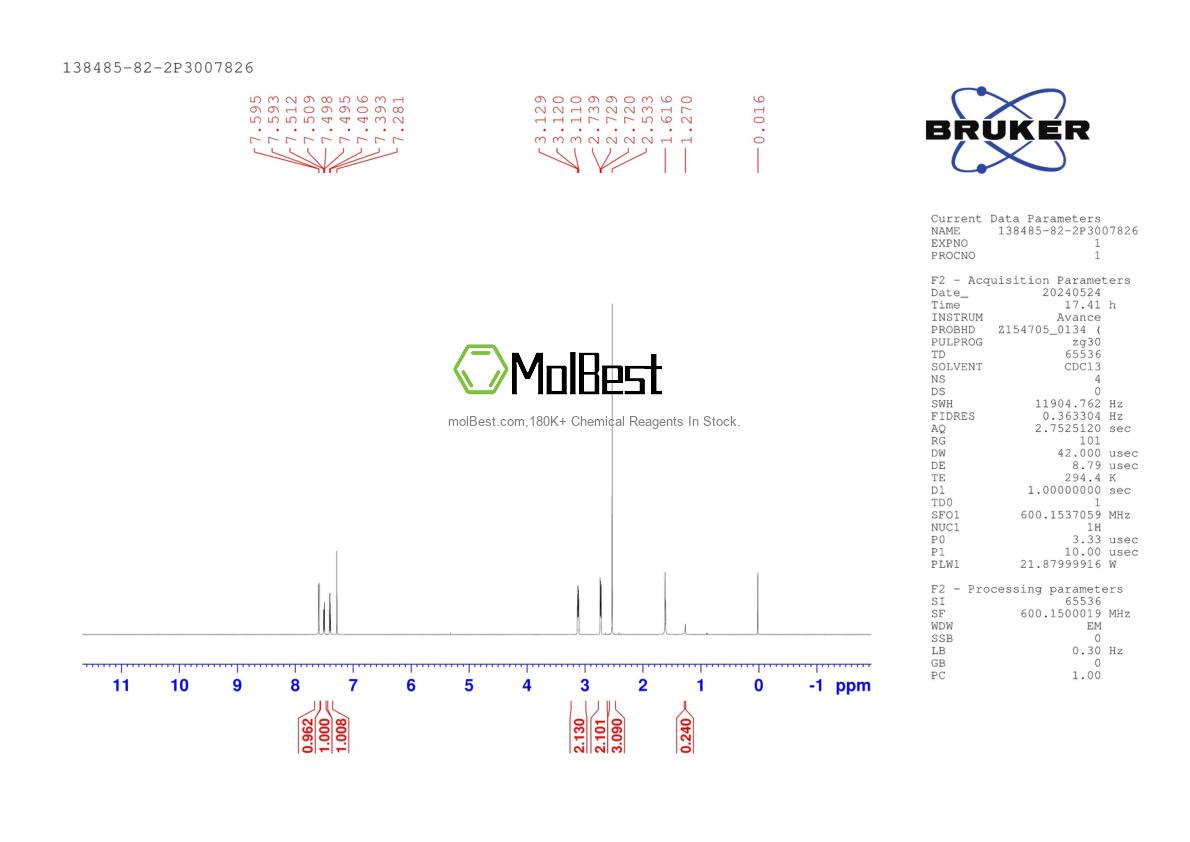 Physical sample testing spectrum (NMR) of 138485-82-2