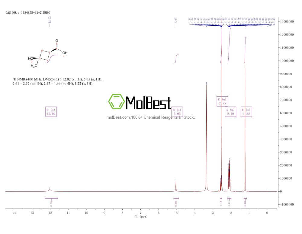 Physical sample testing spectrum (NMR) of 1384855-41-7