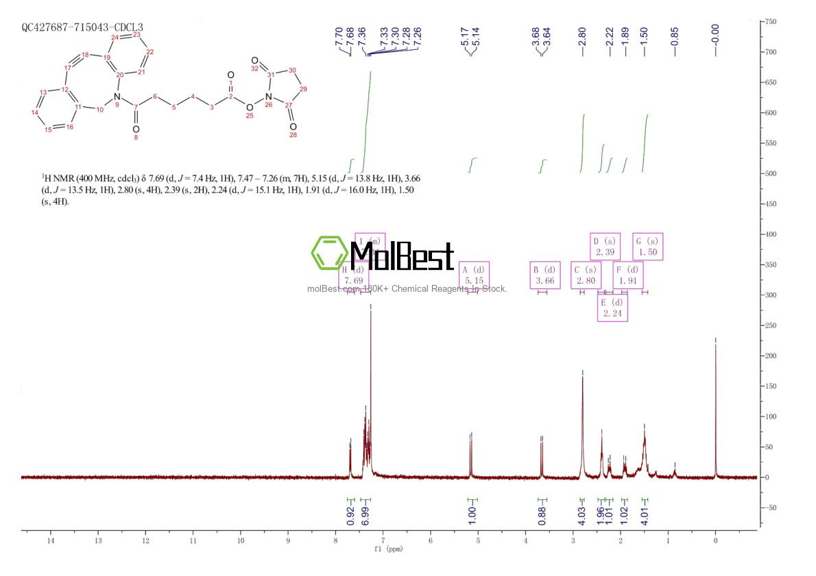Physical sample testing spectrum (NMR) of 1384870-47-6