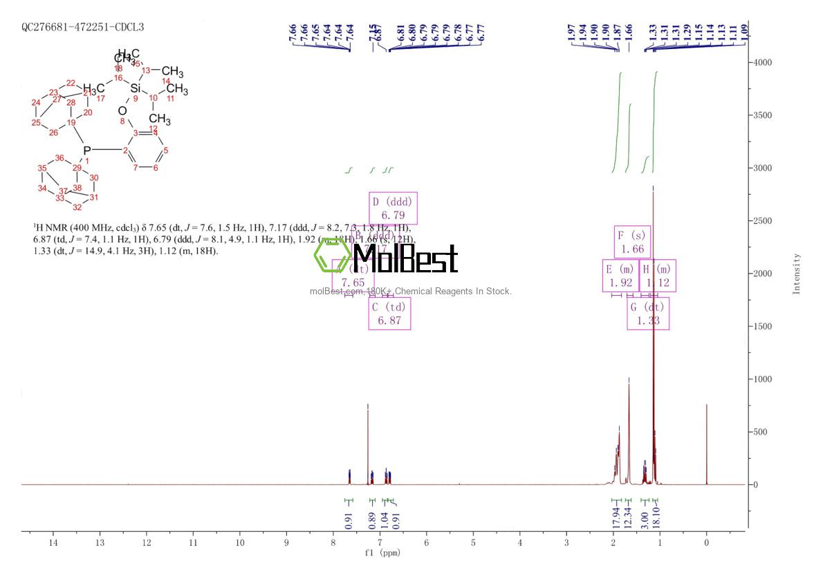 Physical sample testing spectrum (NMR) of 1384966-55-5