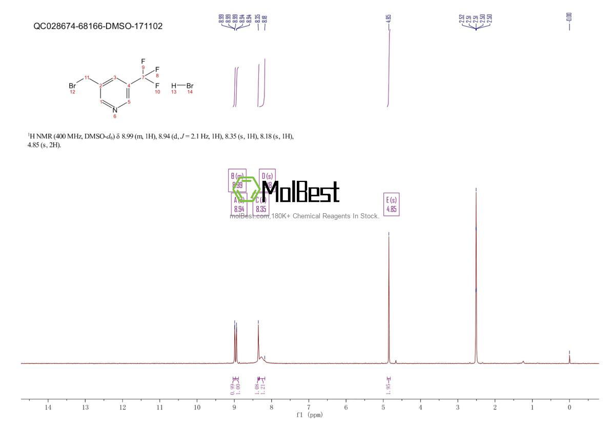Physical sample testing spectrum (NMR) of 1384972-85-3