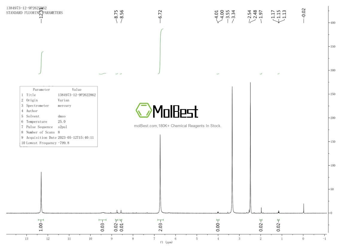 Physical sample testing spectrum (NMR) of 1384973-12-9