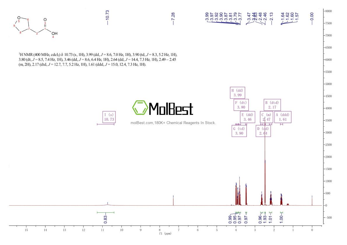 Physical sample testing spectrum (NMR) of 138498-97-2