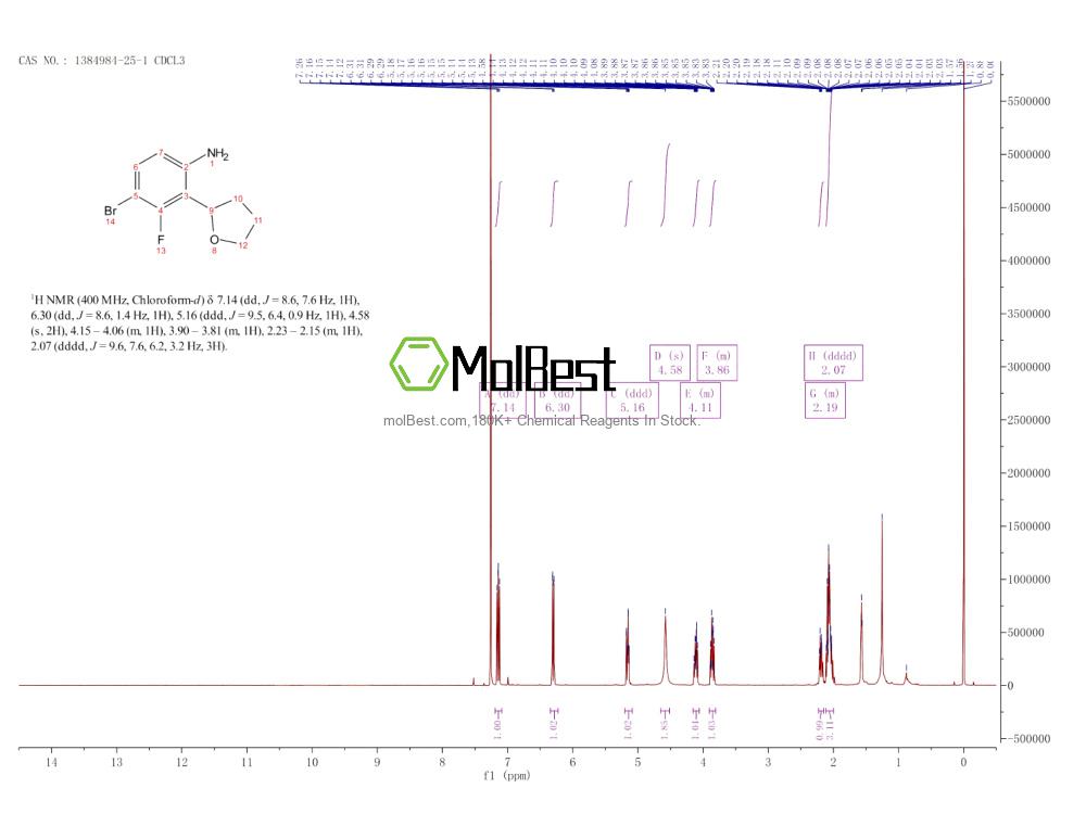 Physical sample testing spectrum (NMR) of 1384984-25-1