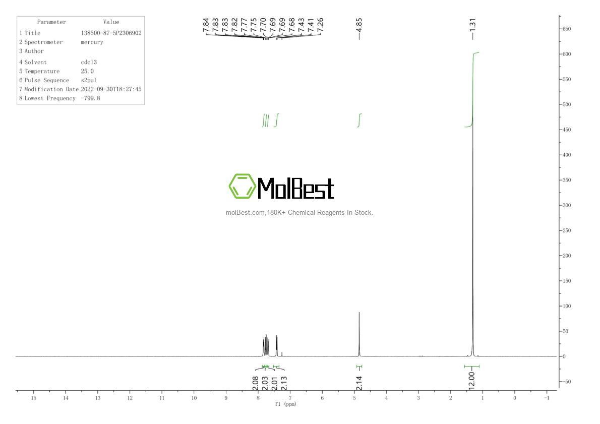 Physical sample testing spectrum (NMR) of 138500-87-5