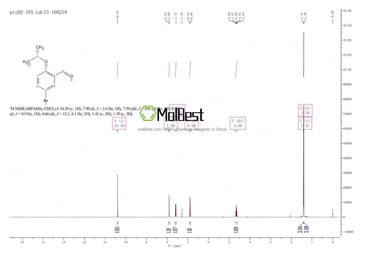 Physical sample testing spectrum (NMR) of 138505-25-6