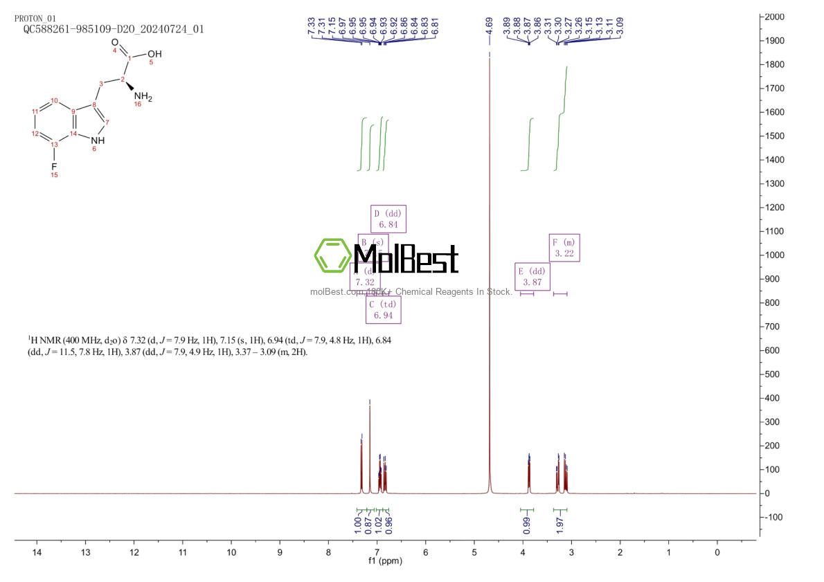 Physical sample testing spectrum (NMR) of 138514-97-3