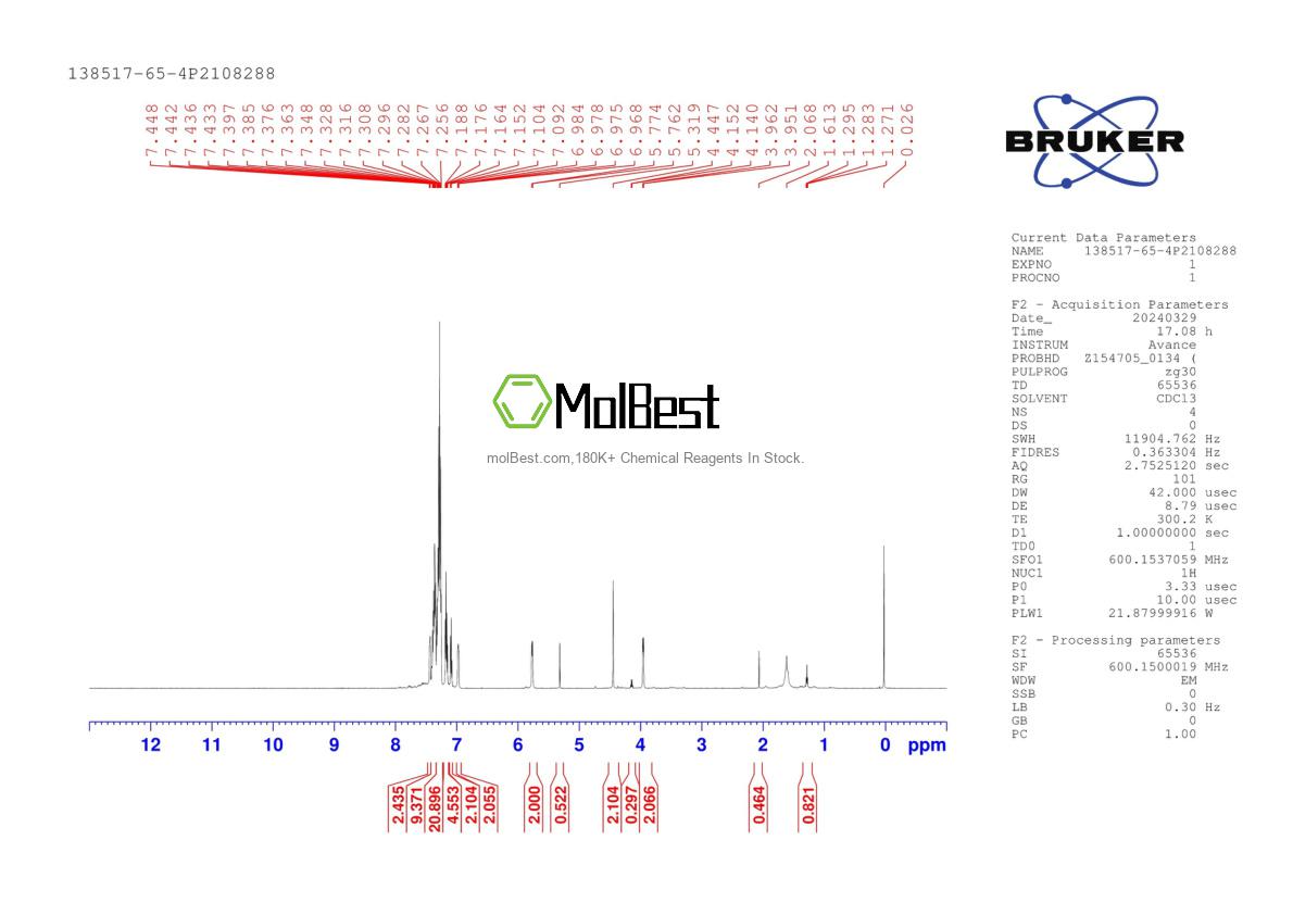 Physical sample testing spectrum (NMR) of 138517-65-4