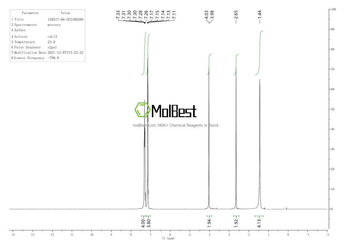 Physical sample testing spectrum (NMR) of 138517-66-5