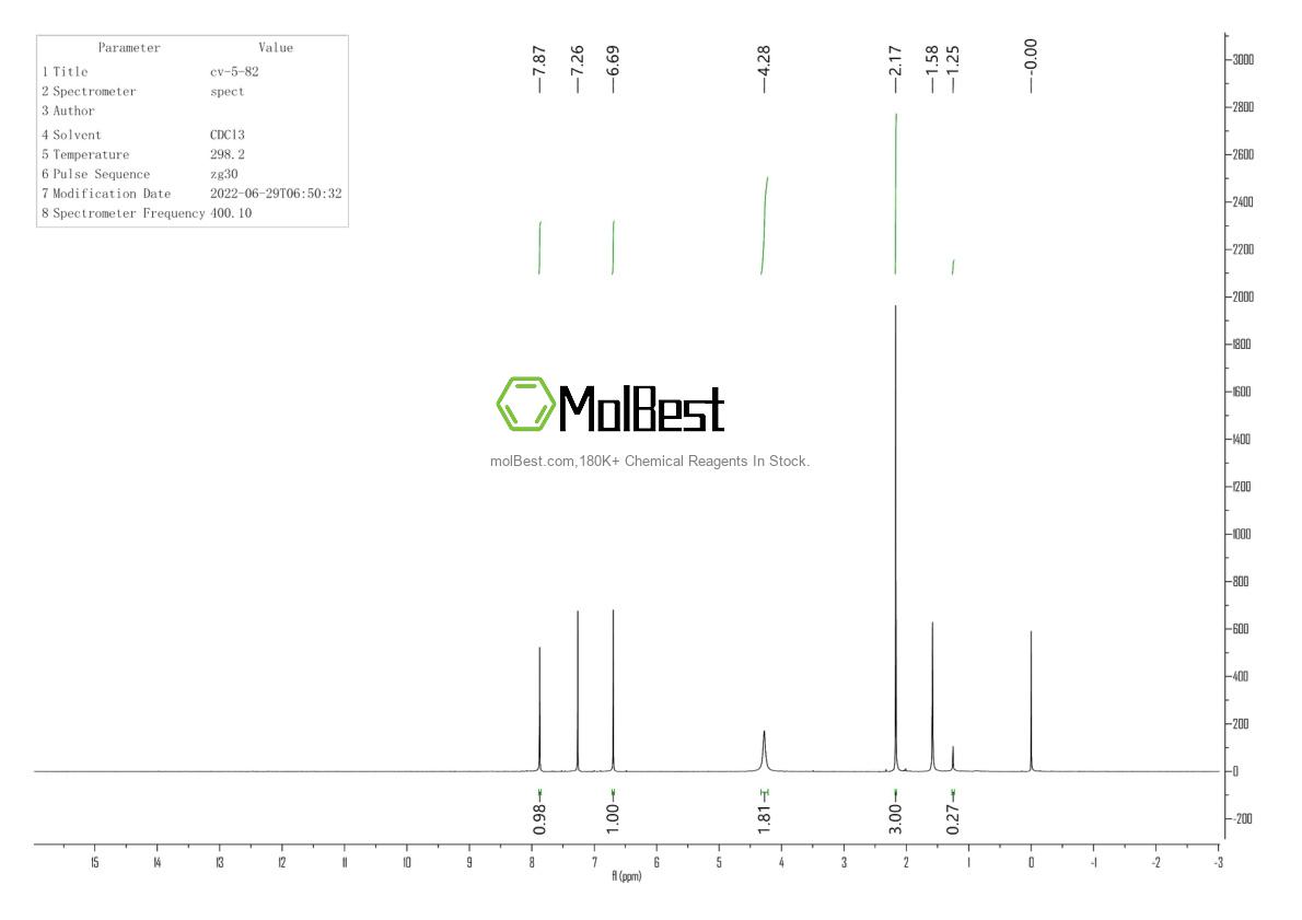 Physical sample testing spectrum (NMR) of 13852-51-2