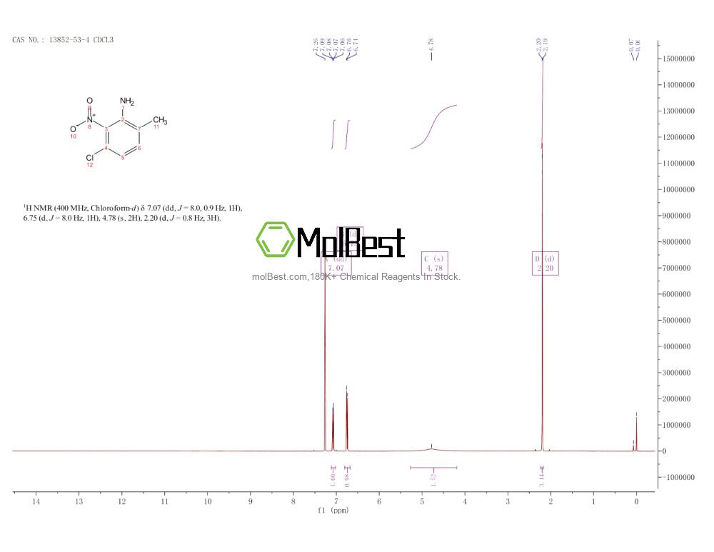Physical sample testing spectrum (NMR) of 13852-53-4