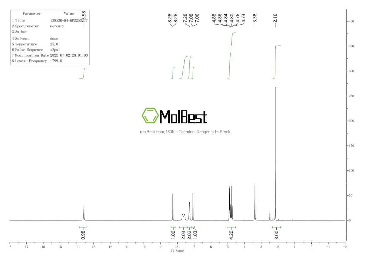 Physical sample testing spectrum (NMR) of 138530-94-6
