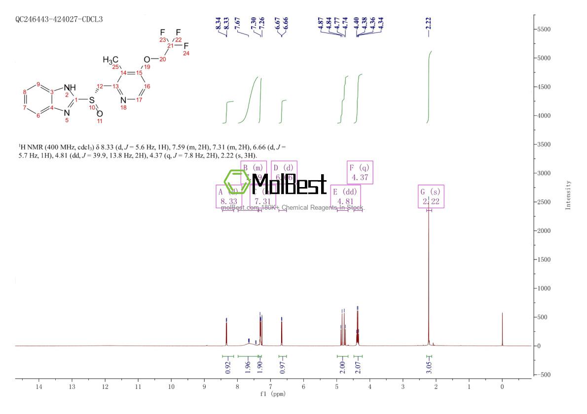 Physical sample testing spectrum (NMR) of 138530-95-7