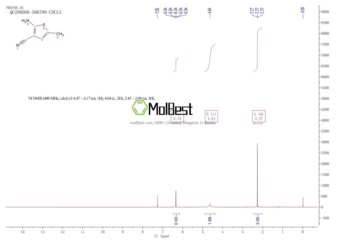 Physical sample testing spectrum (NMR) of 138564-58-6