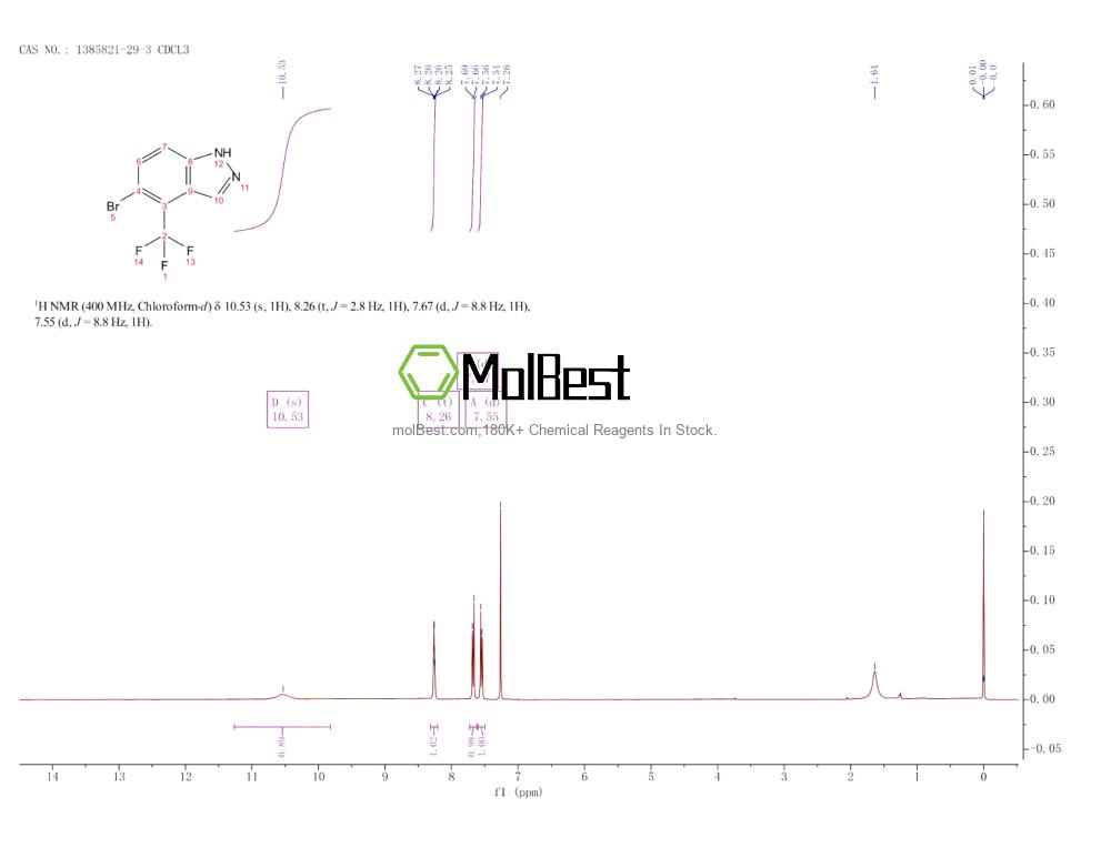 1385821-29-3 fiziksel numune test spektrumu (NMR)
