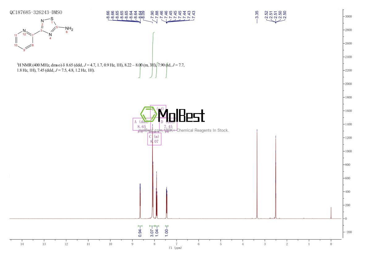 Physical sample testing spectrum (NMR) of 138588-22-4