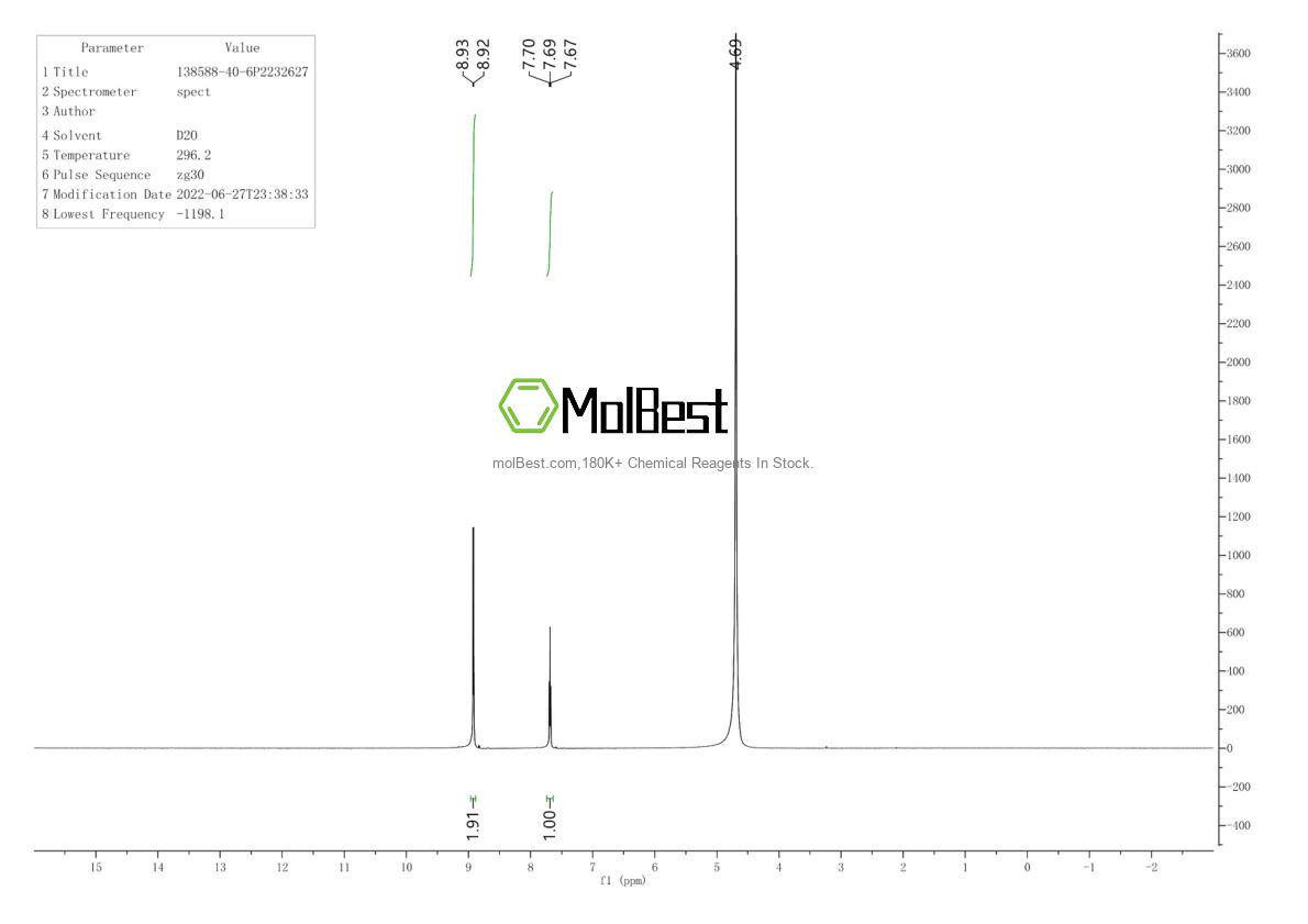 Espectro de teste de amostra física (NMR) de 138588-40-6
