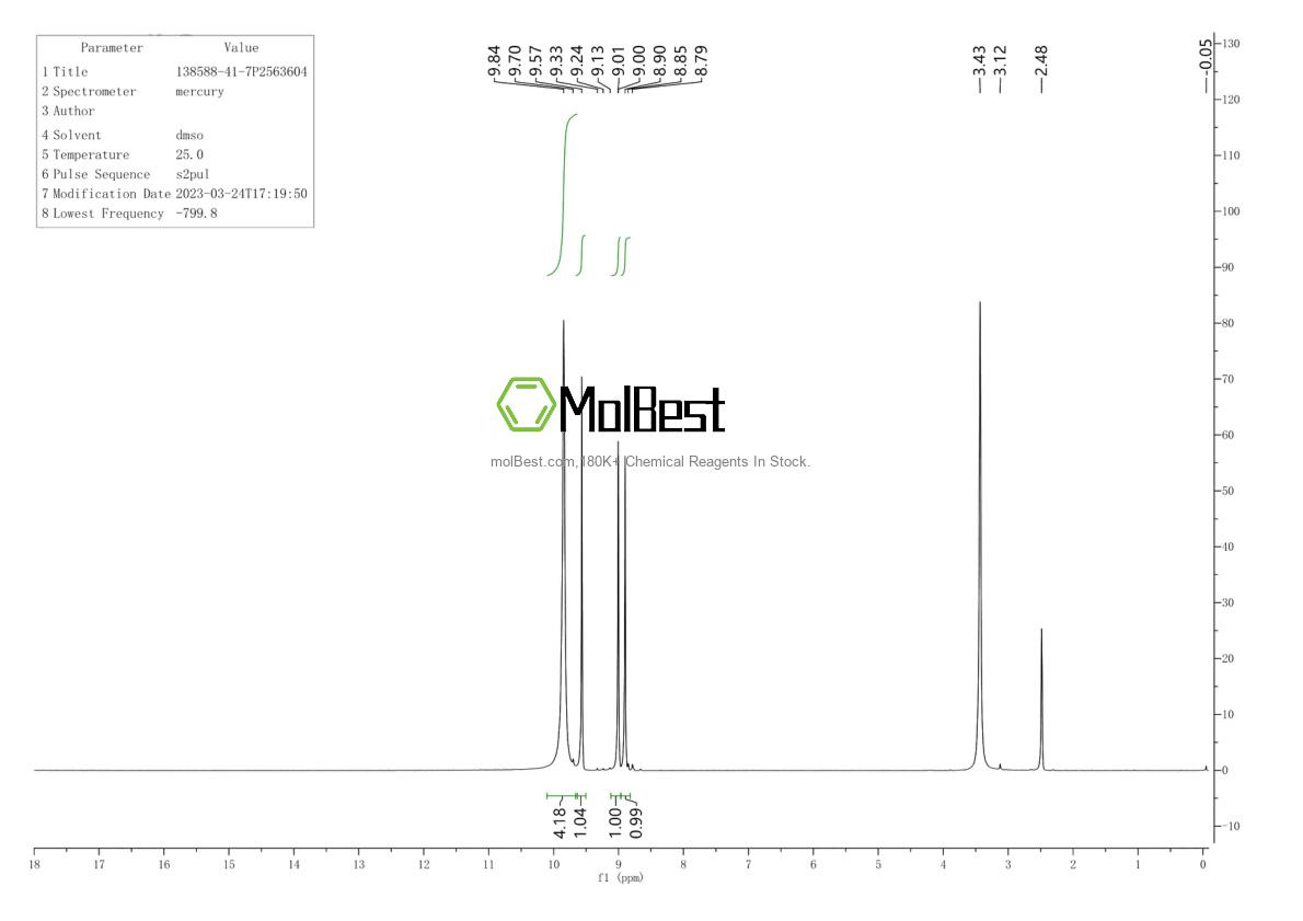 Physical sample testing spectrum (NMR) of 138588-41-7