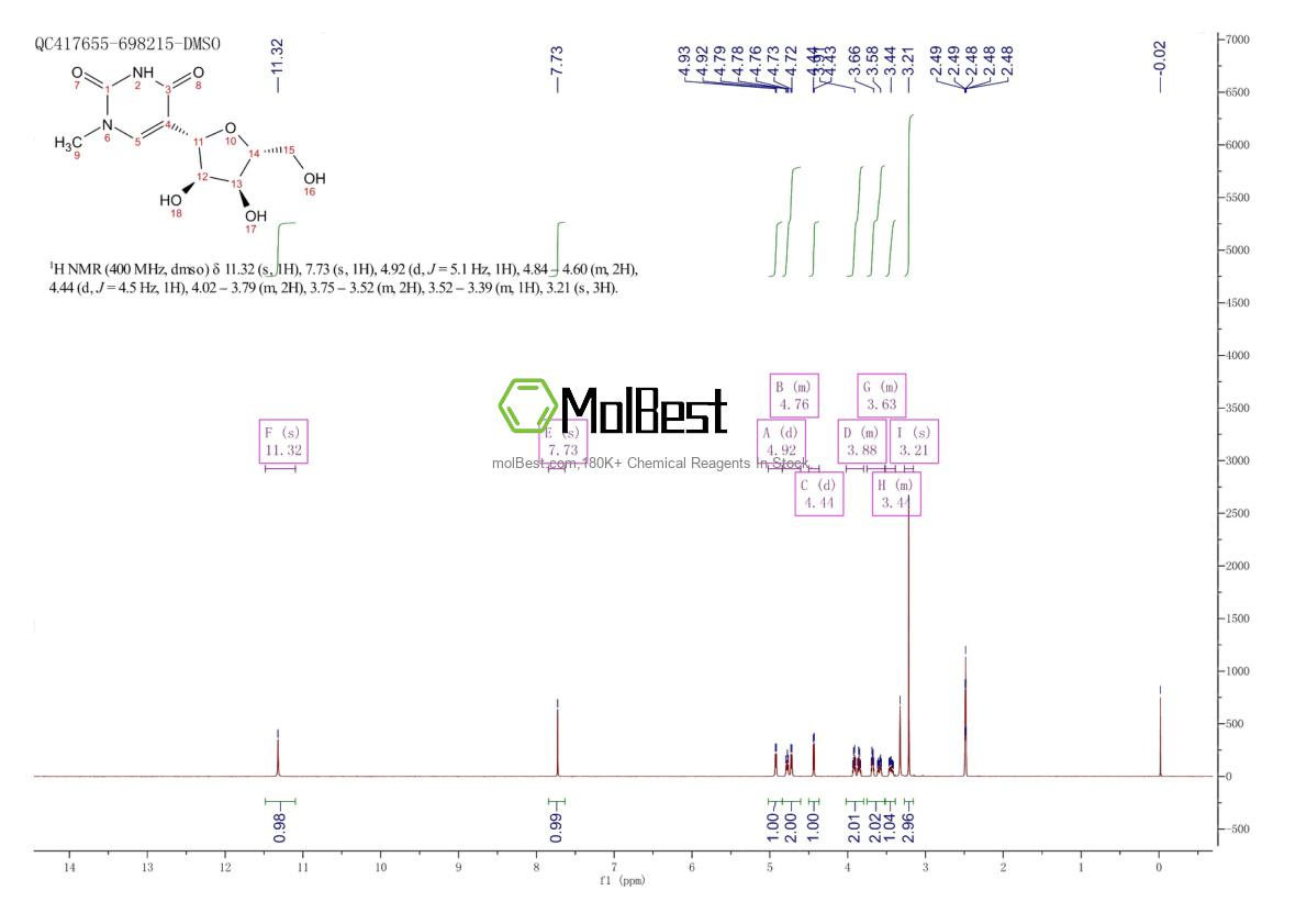 Physical sample testing spectrum (NMR) of 13860-38-3