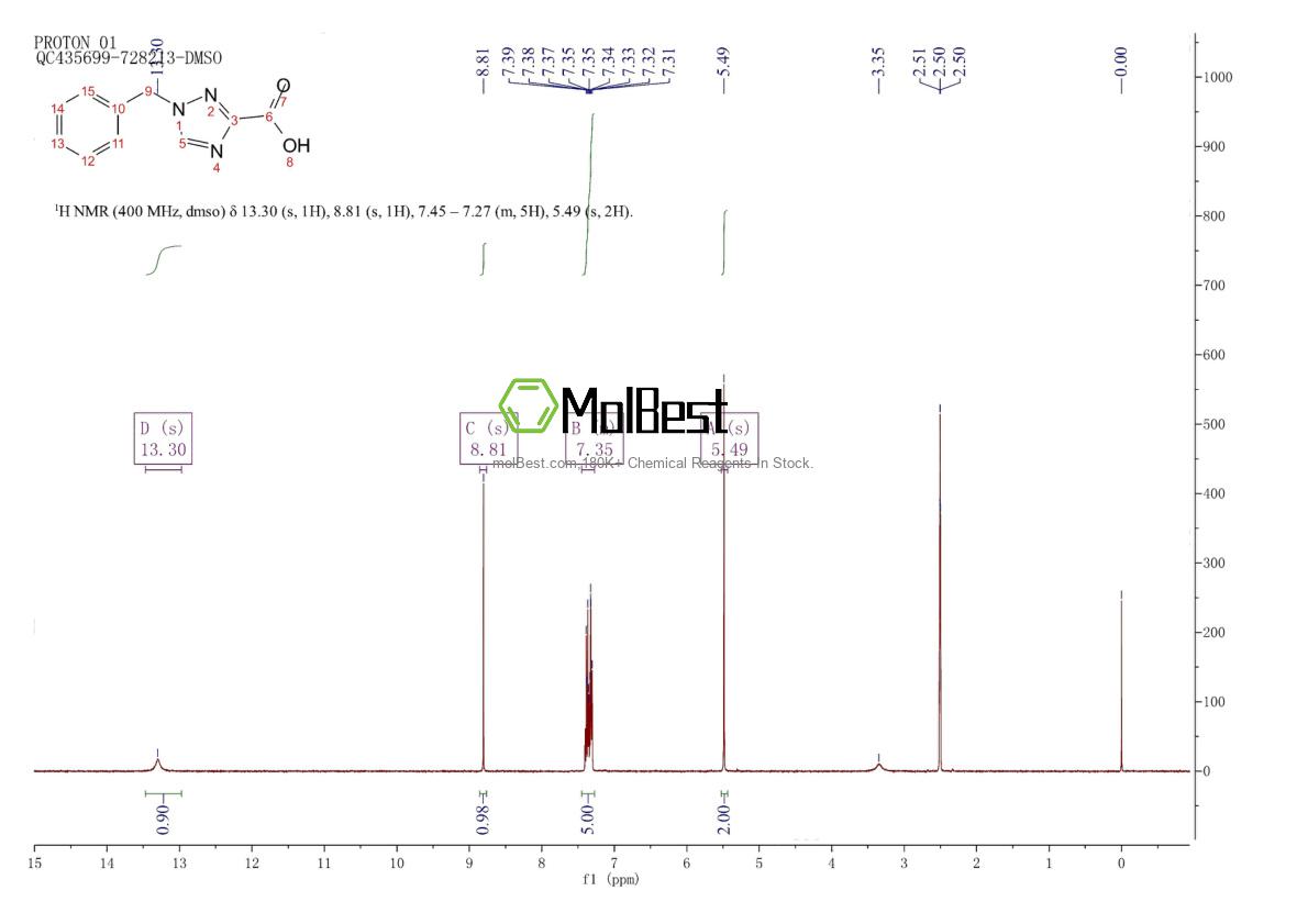 Physical sample testing spectrum (NMR) of 138624-97-2