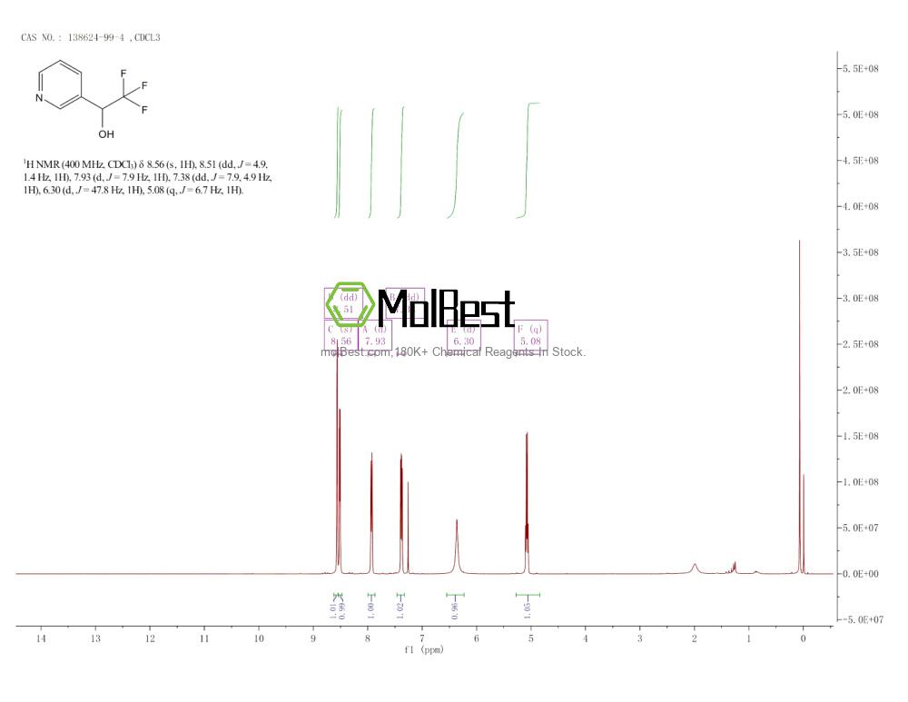 Spektrum pengujian sampel fisik (NMR) 138624-99-4