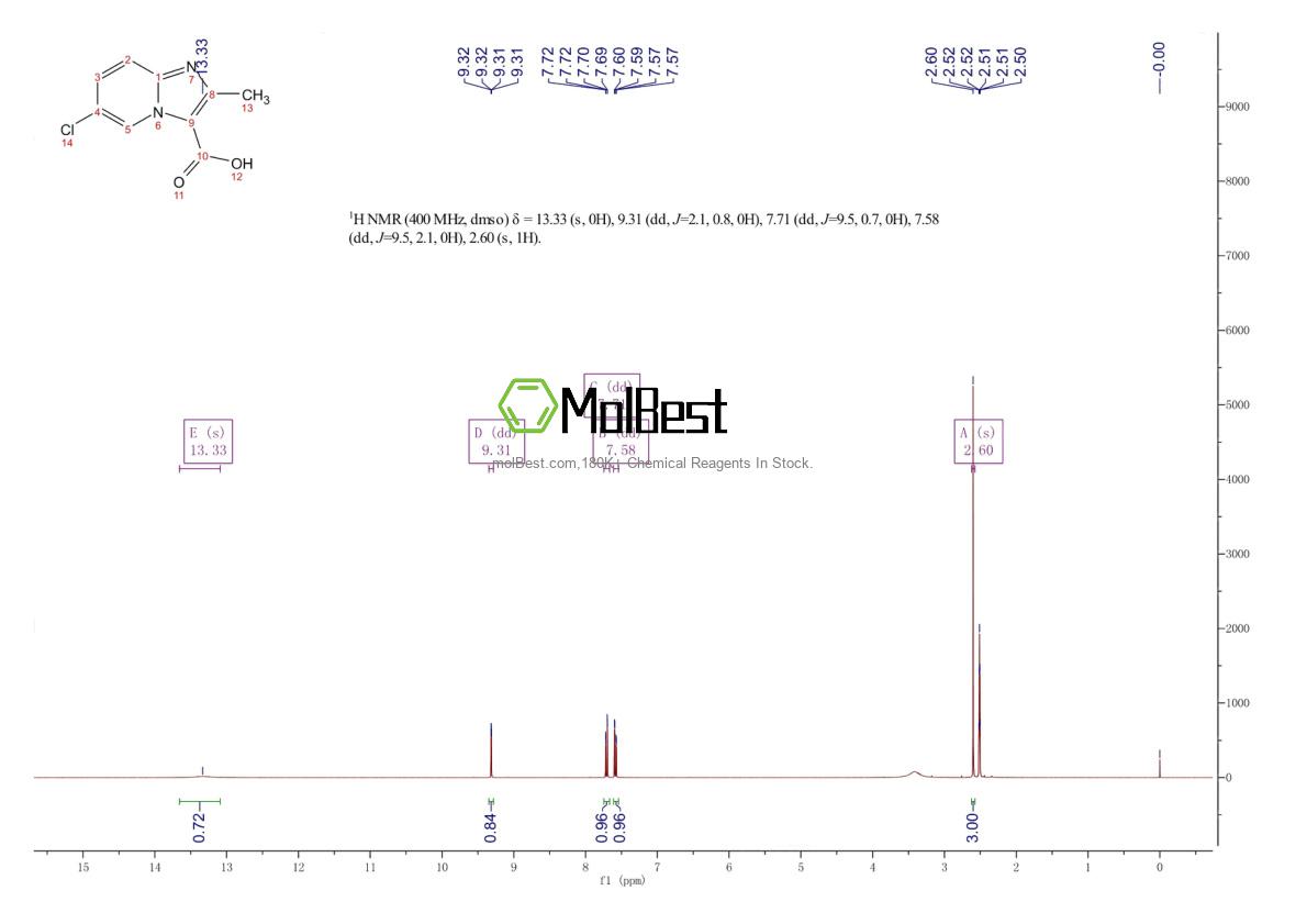 Physical sample testing spectrum (NMR) of 138642-96-3