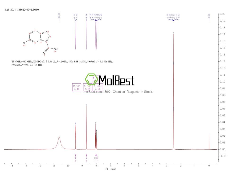 Physical sample testing spectrum (NMR) of 138642-97-4