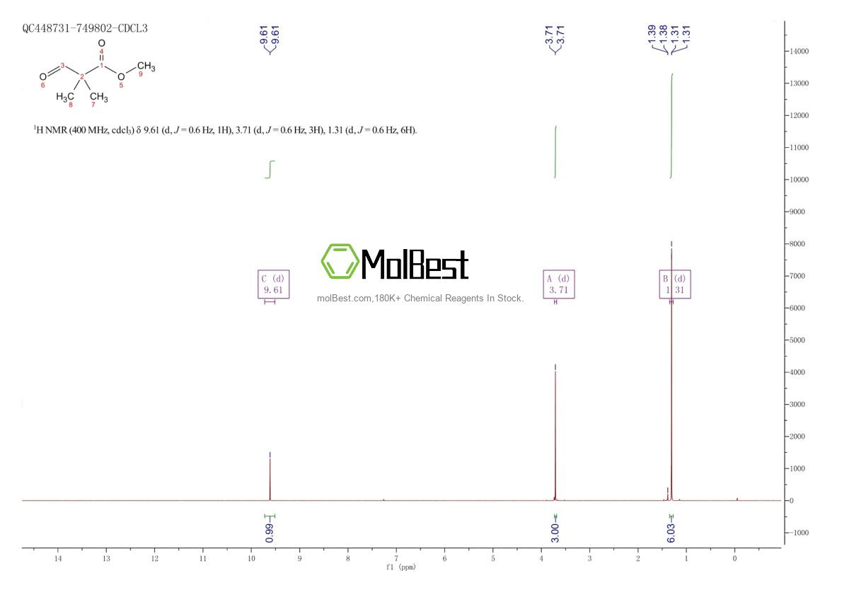 13865-20-8 fiziksel numune test spektrumu (NMR)