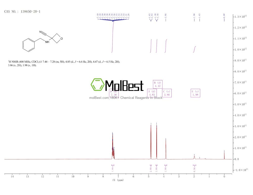 Physical sample testing spectrum (NMR) of 138650-20-1