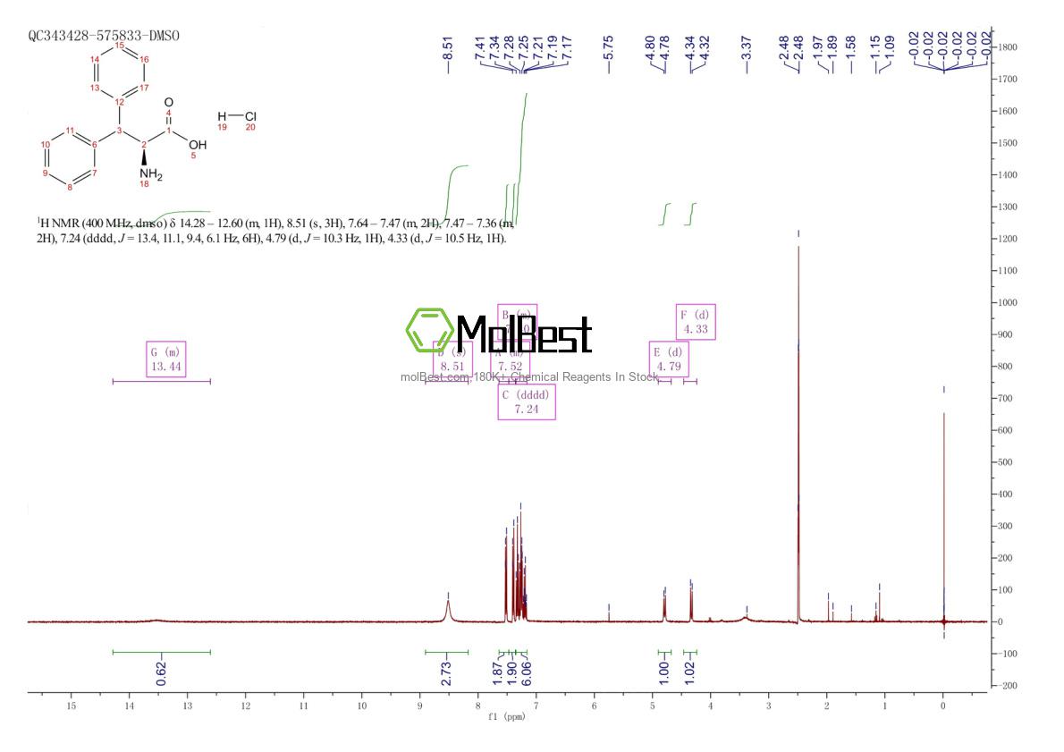 Physical sample testing spectrum (NMR) of 138662-62-1