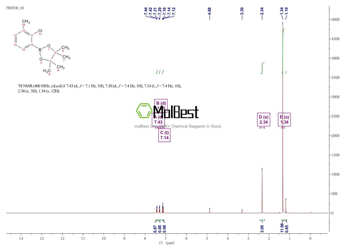 Physical sample testing spectrum (NMR) of 1386860-54-3