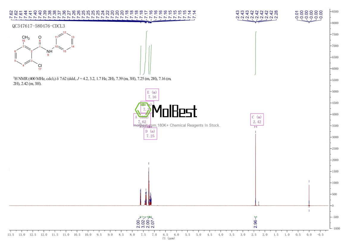 Physical sample testing spectrum (NMR) of 1386861-46-6
