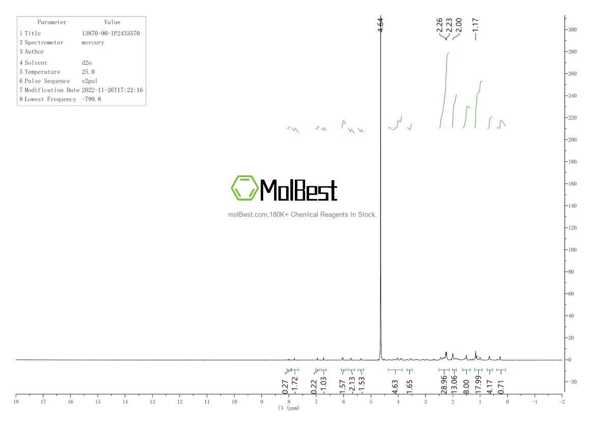 Physical sample testing spectrum (NMR) of 13870-90-1