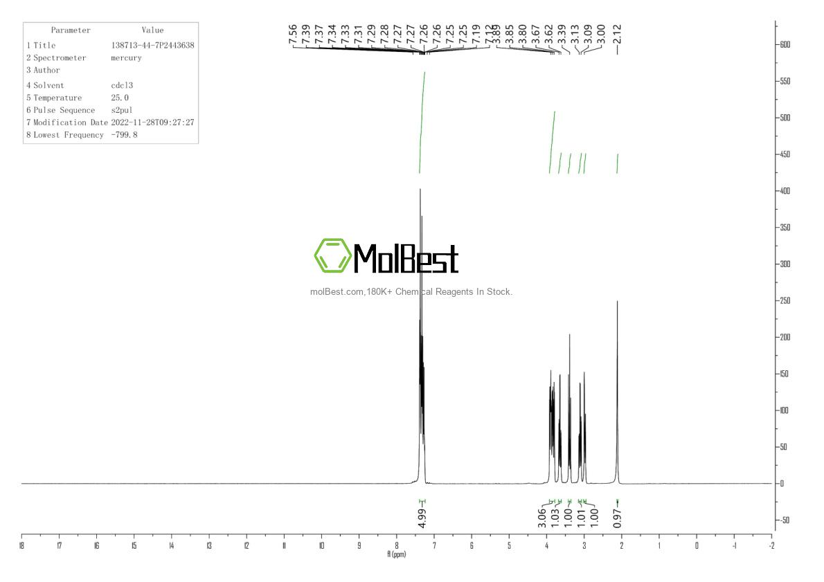 Physical sample testing spectrum (NMR) of 138713-44-7