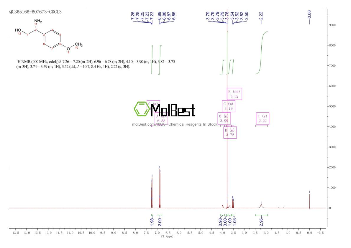 Physical sample testing spectrum (NMR) of 138713-55-0