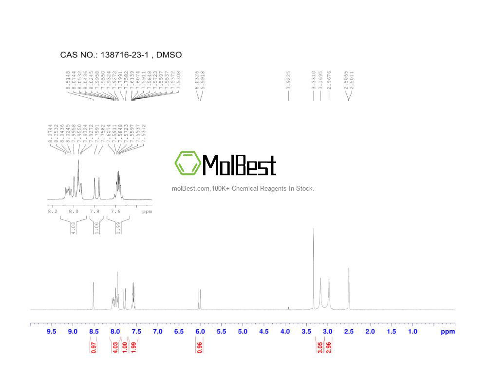 Physical sample testing spectrum (NMR) of 138716-23-1