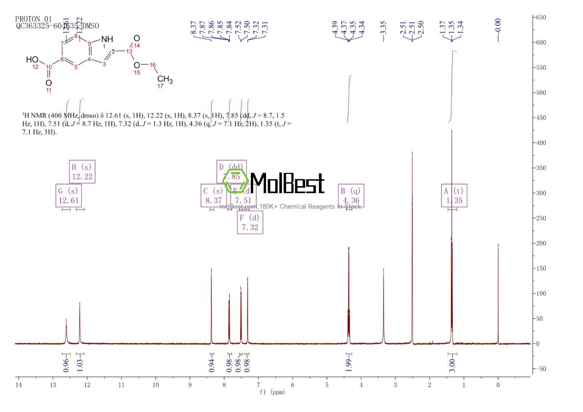 Spektrum pengujian sampel fisik (NMR) 138731-14-3