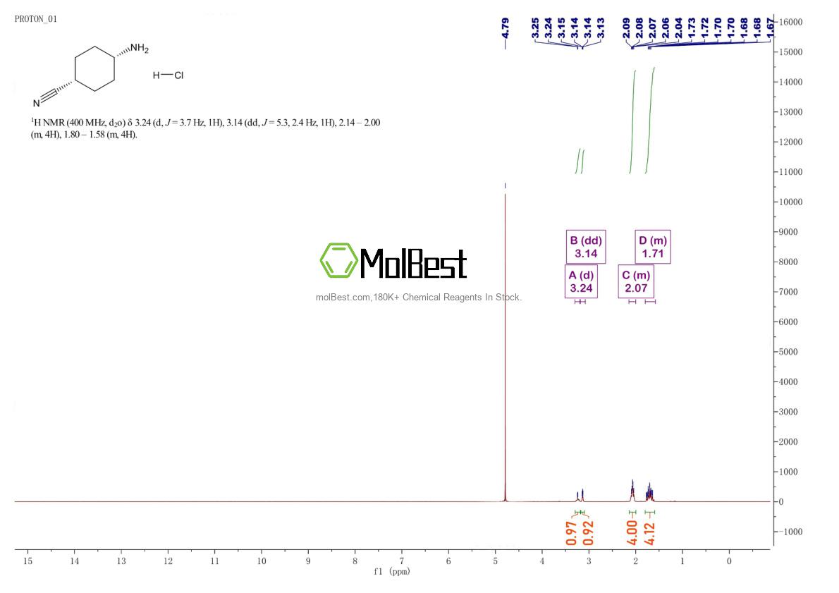 Physical sample testing spectrum (NMR) of 1387445-51-3