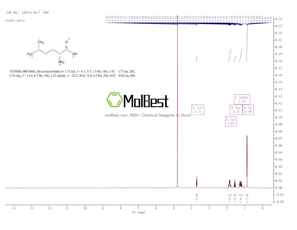 Espectro de teste de amostra física (NMR) de 138751-02-7