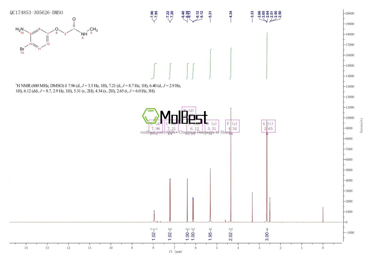 Physical sample testing spectrum (NMR) of 1387566-08-6