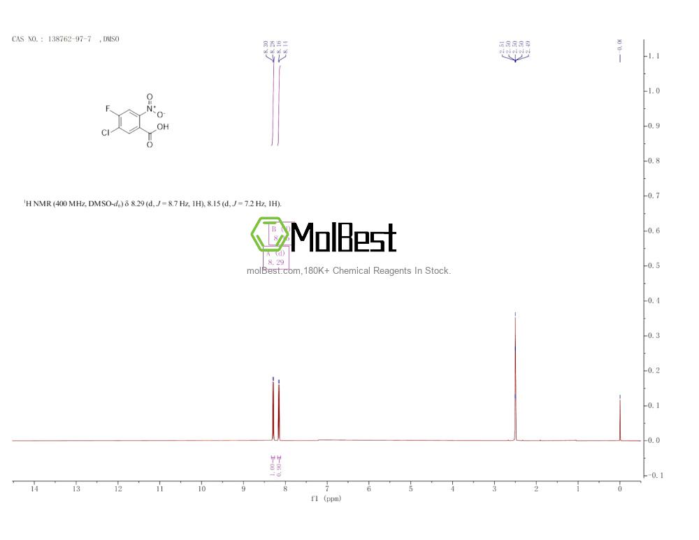 Physical sample testing spectrum (NMR) of 138762-97-7