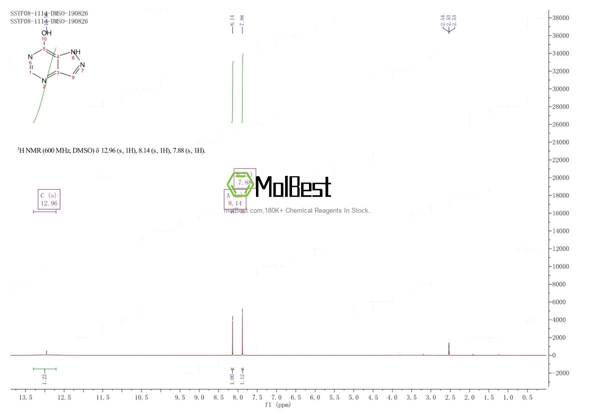 Physical sample testing spectrum (NMR) of 13877-55-9