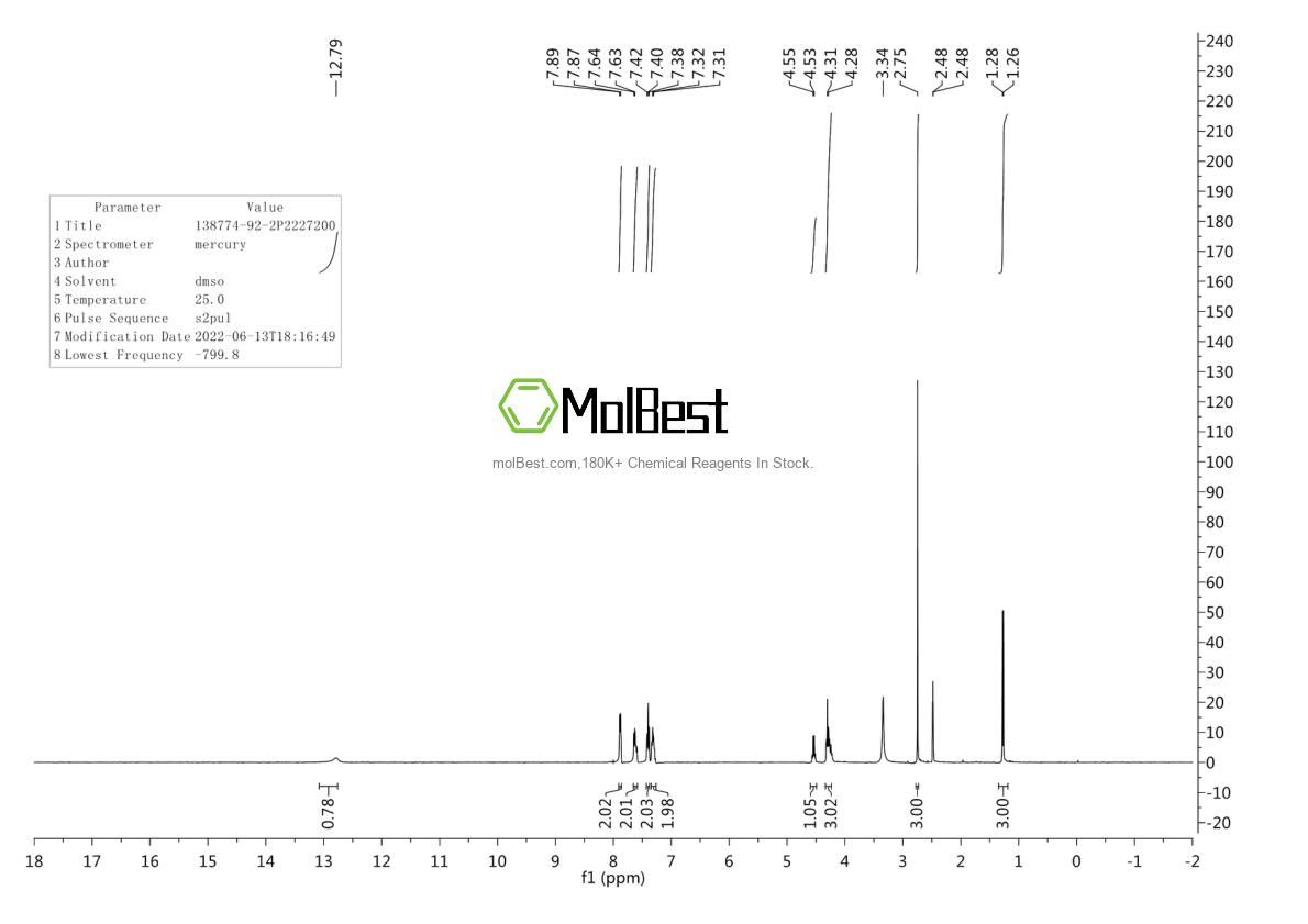 Physical sample testing spectrum (NMR) of 138774-92-2