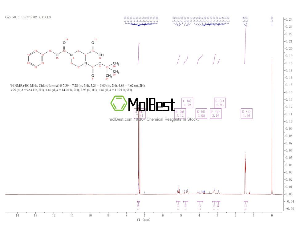 Physical sample testing spectrum (NMR) of 138775-02-7