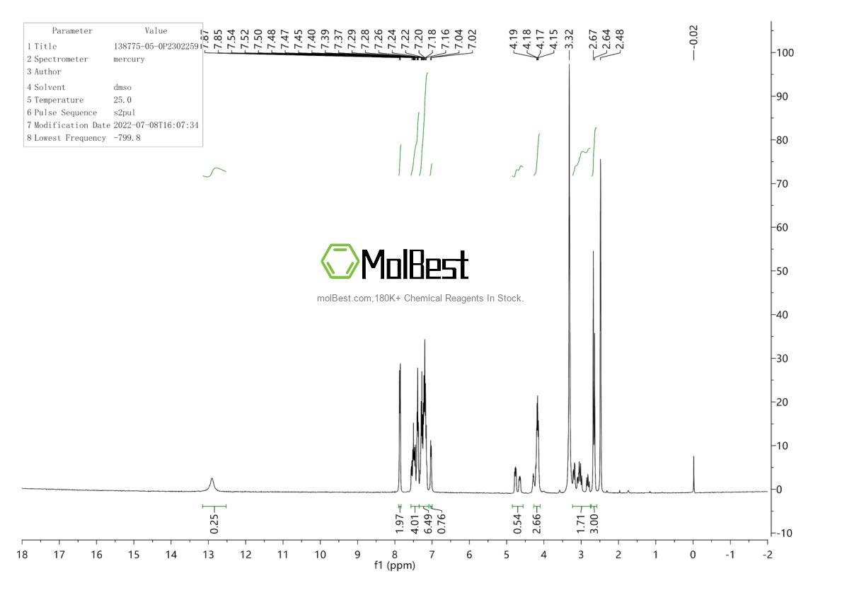 Physical sample testing spectrum (NMR) of 138775-05-0