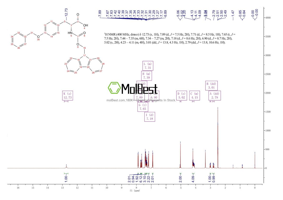 Espectro de teste de amostra física (NMR) de 138775-48-1