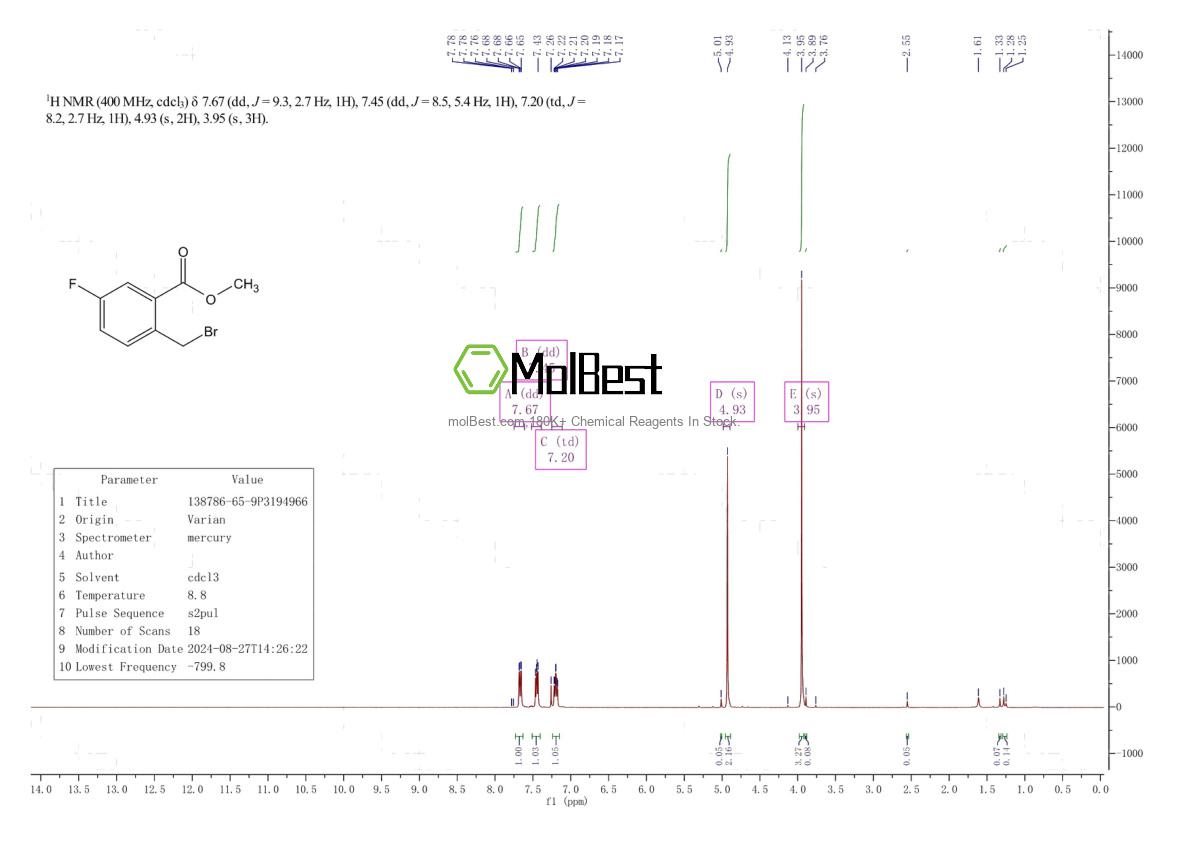Physical sample testing spectrum (NMR) of 138786-65-9