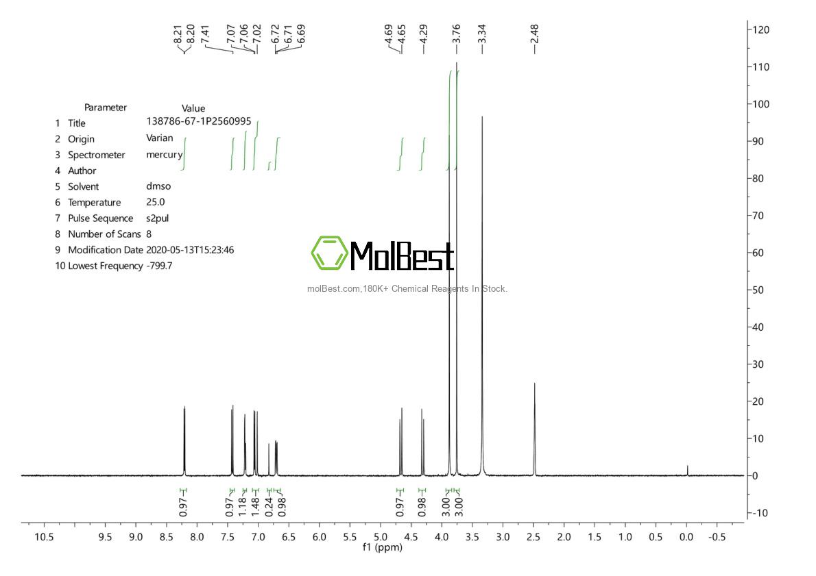 Physical sample testing spectrum (NMR) of 138786-67-1